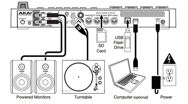 Akai MPC Live connection diagram from Quick Start Guide
