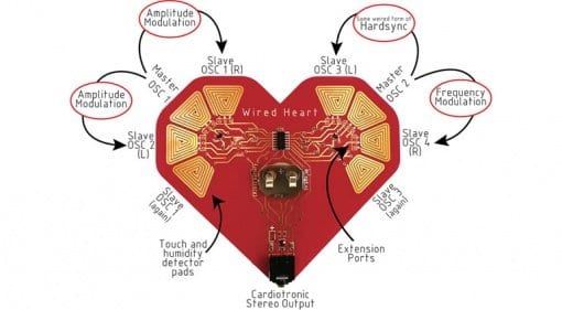Wired Heart: lovable 6 oscillator digital touch synthesizer - gearnews.com