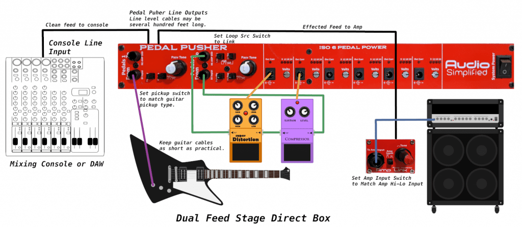 Dual Feed Stage DI Box