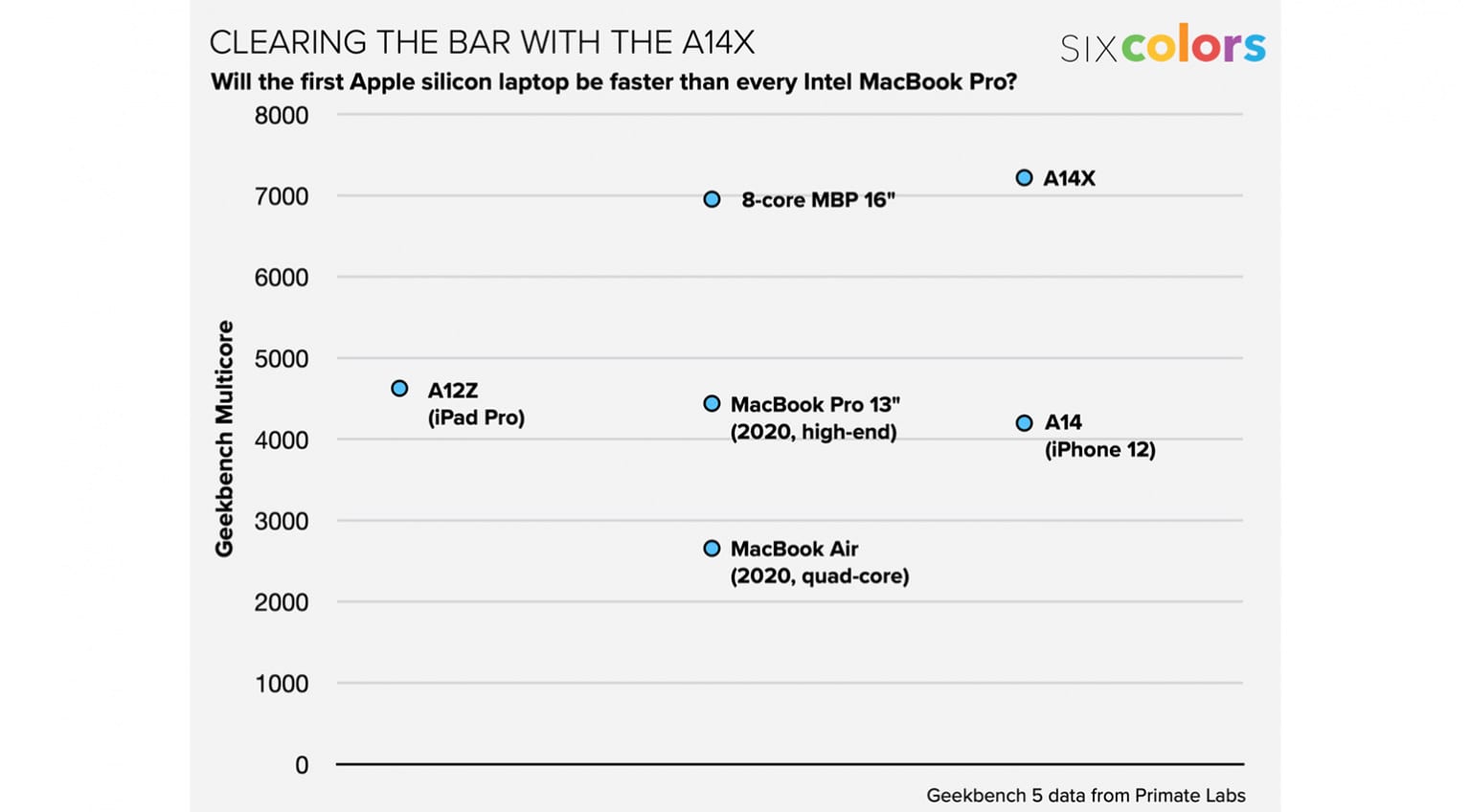 First benchmark results of Apple's Mac ARM chips look very promising!