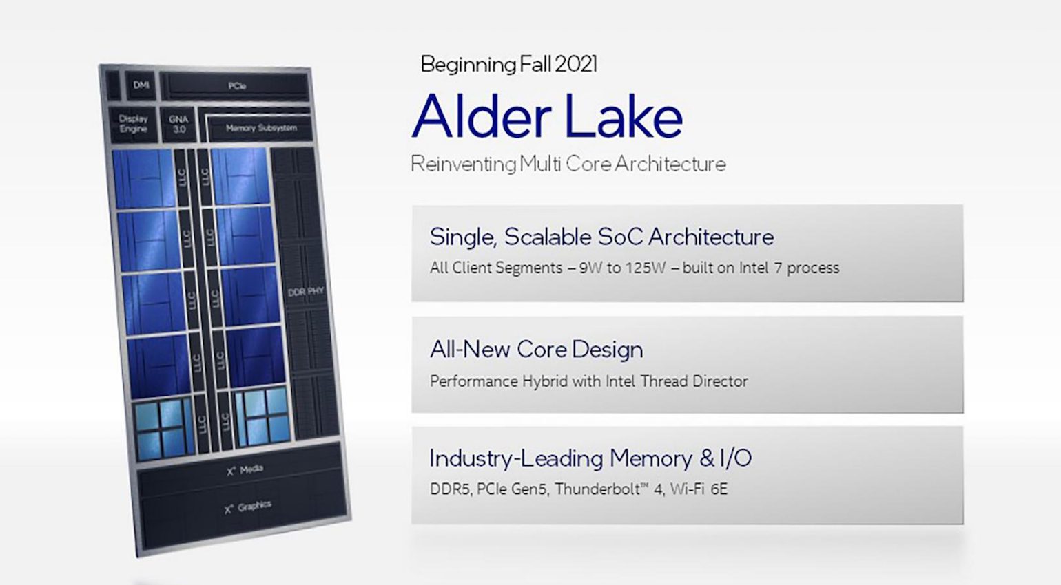 The Intel Alder Lake is coming this fall!
