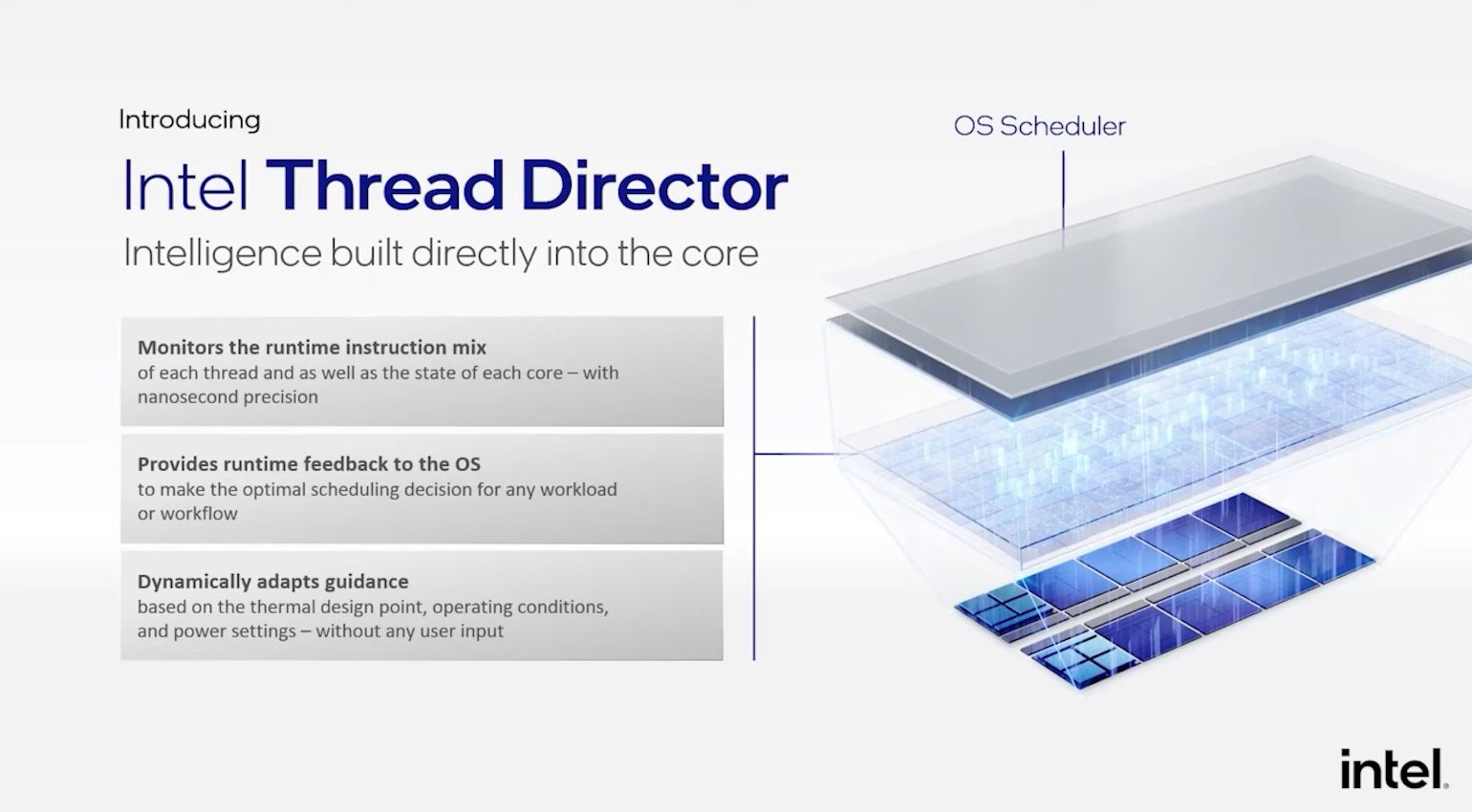 Thread Director manages the hybrid-core CPU architecture.