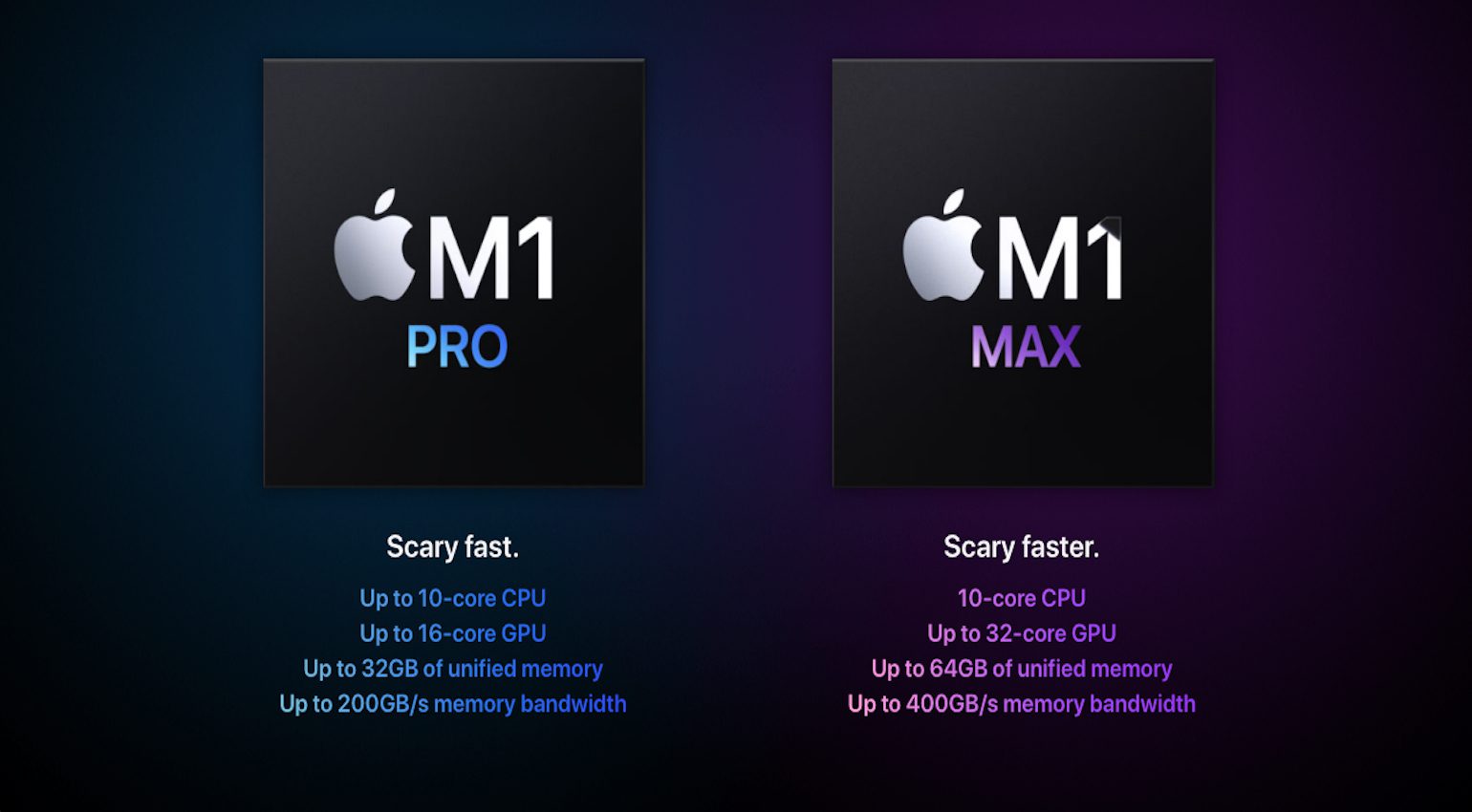 The M1 Pro and M1 Max processor range.