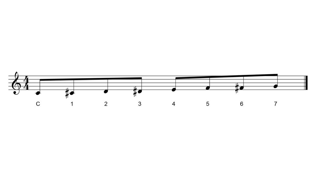 The Circle of Fifths Demystified - gearnews.com