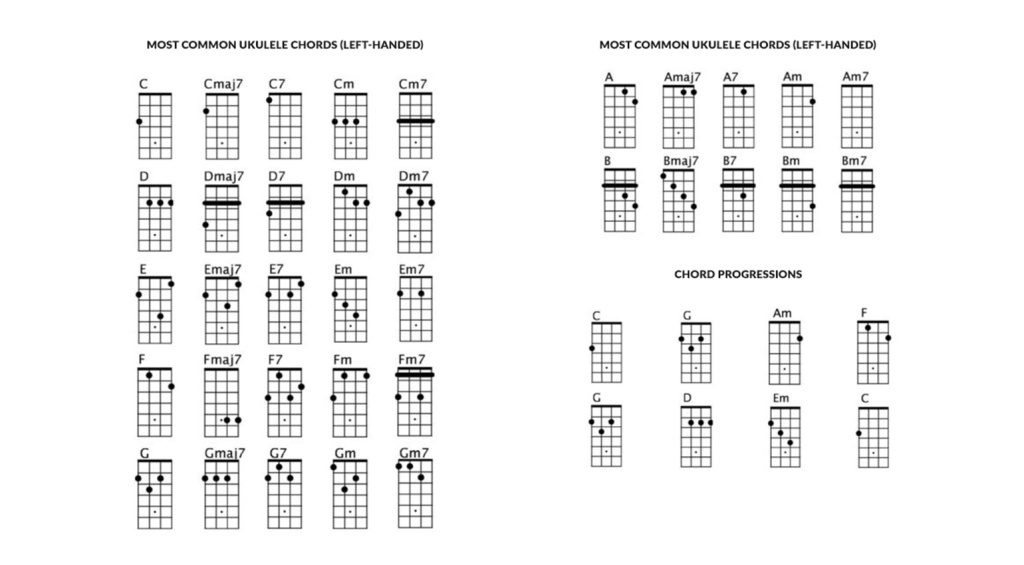 Ukulele Chords The Most Common Tabs for You - gearnews.com