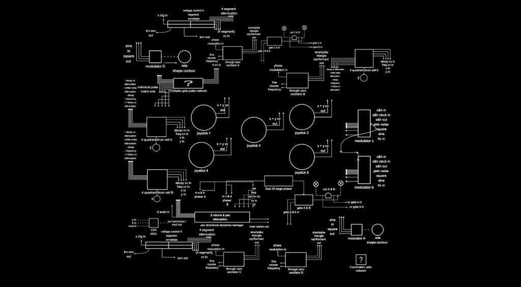 Czochralski Cells architecture