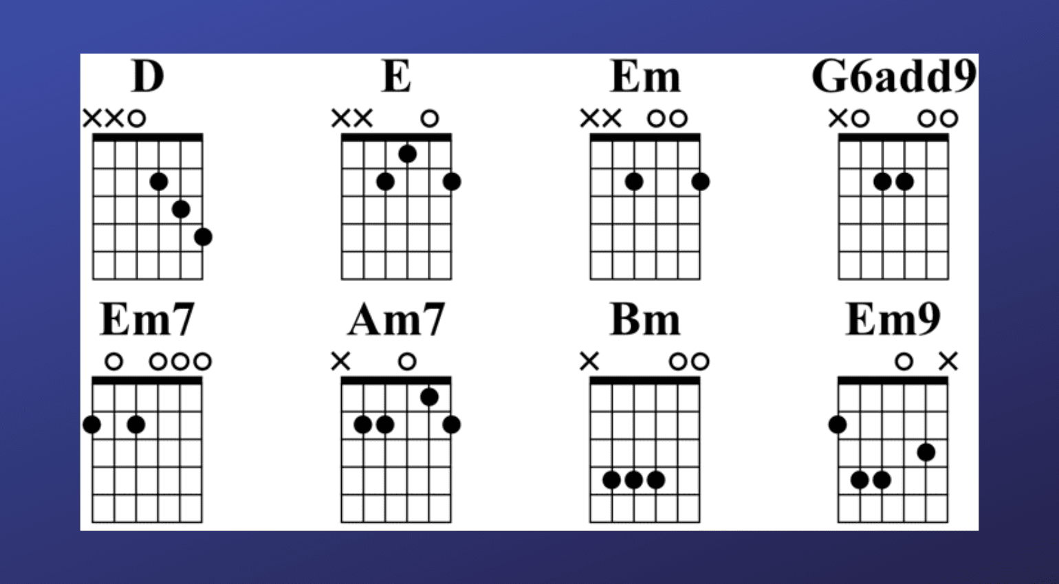 Open Shapes in Open G Guitar Tuning