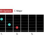 CAGED System C Major Chord