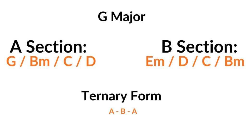 Song structures writing a chord progression 