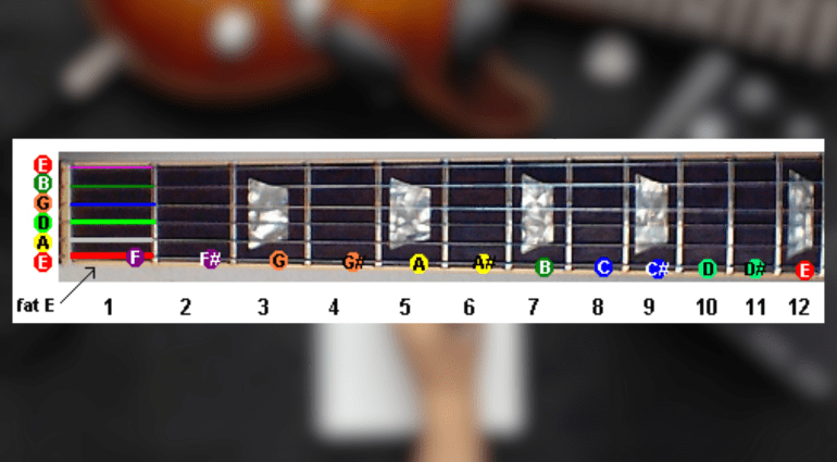 How to Write a Chord Progression: Songwriting for Guitar