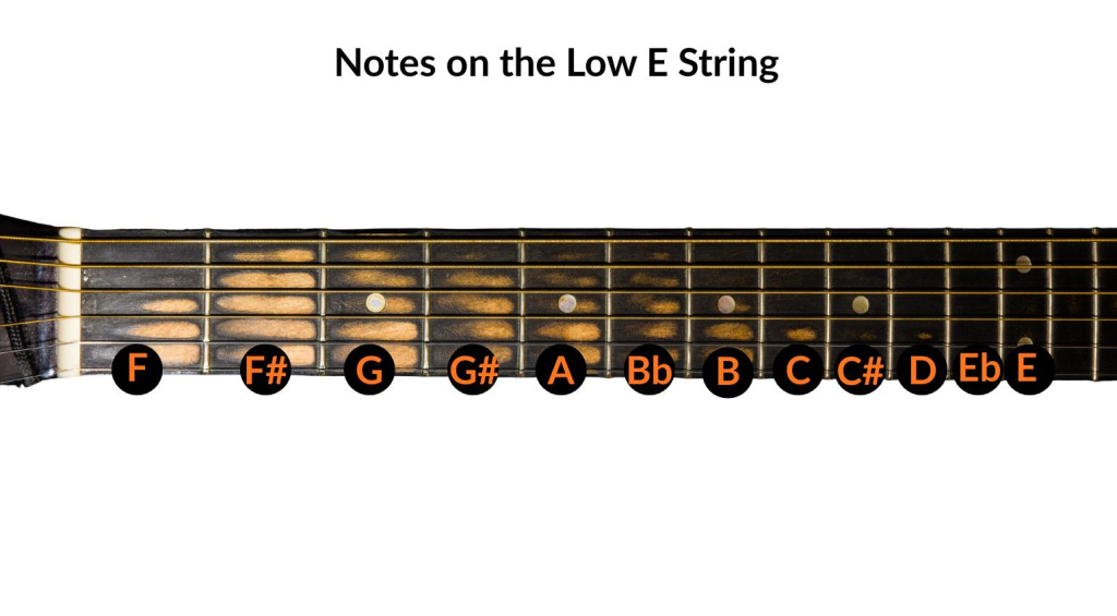 Notes on the fretboard gearnews 