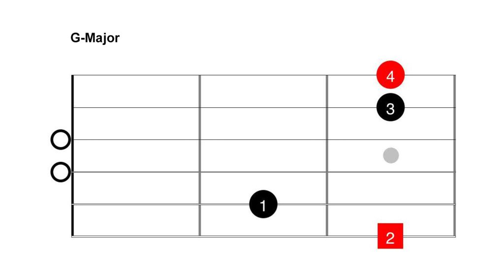 four-guitar-chords-for-nearly-every-song-gearnews