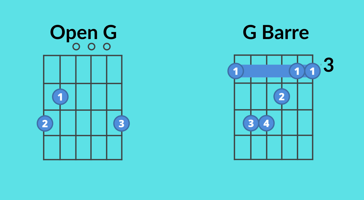 Guitar Barre Chords