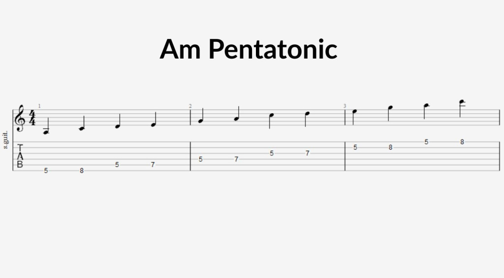 Improvisation Tips Am pentatonic TAB