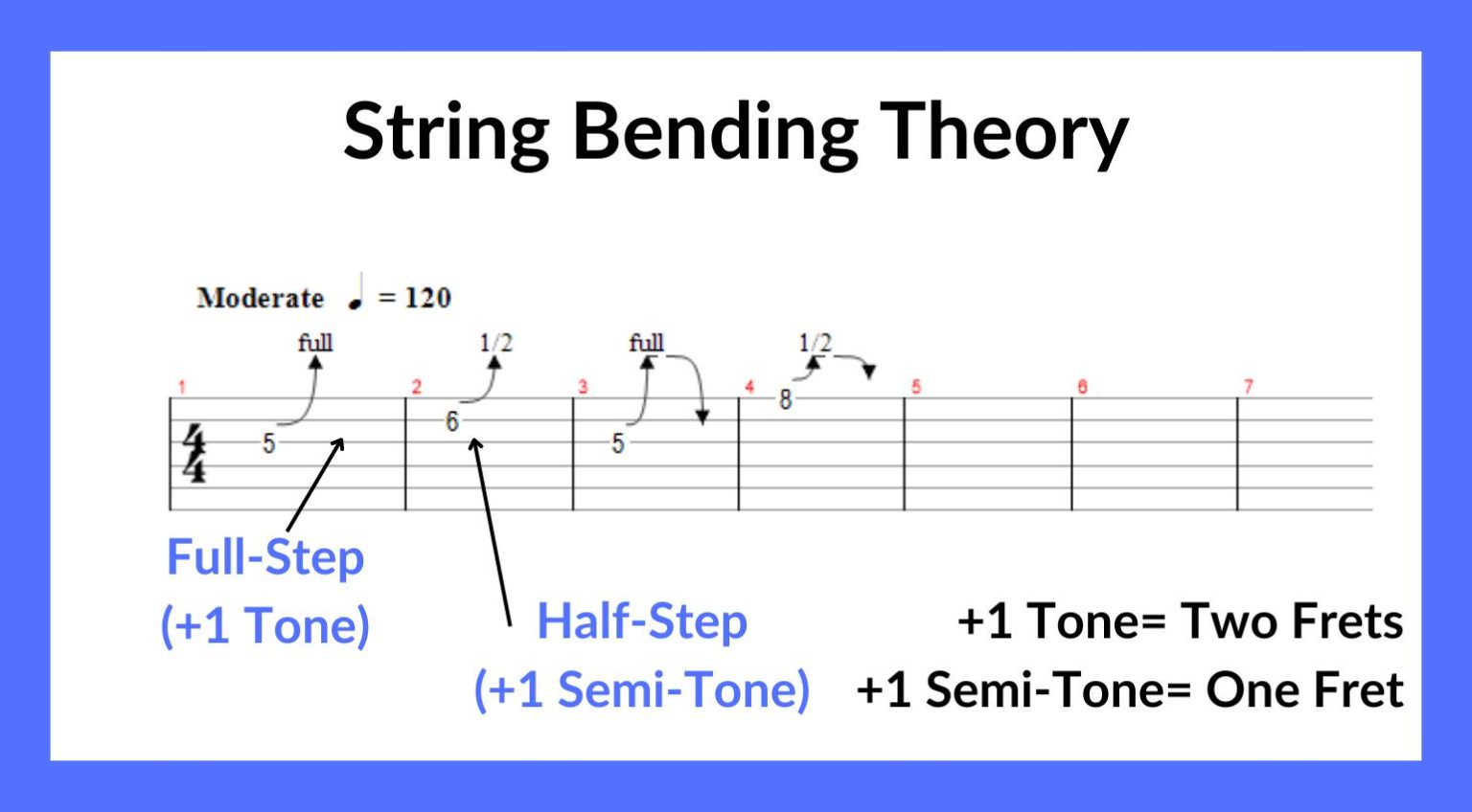 String Bending A Guide to Mastering a New Technique
