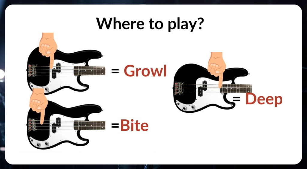 Right-Hand Techniques - A Comprehensive Guide for Bass Guitar