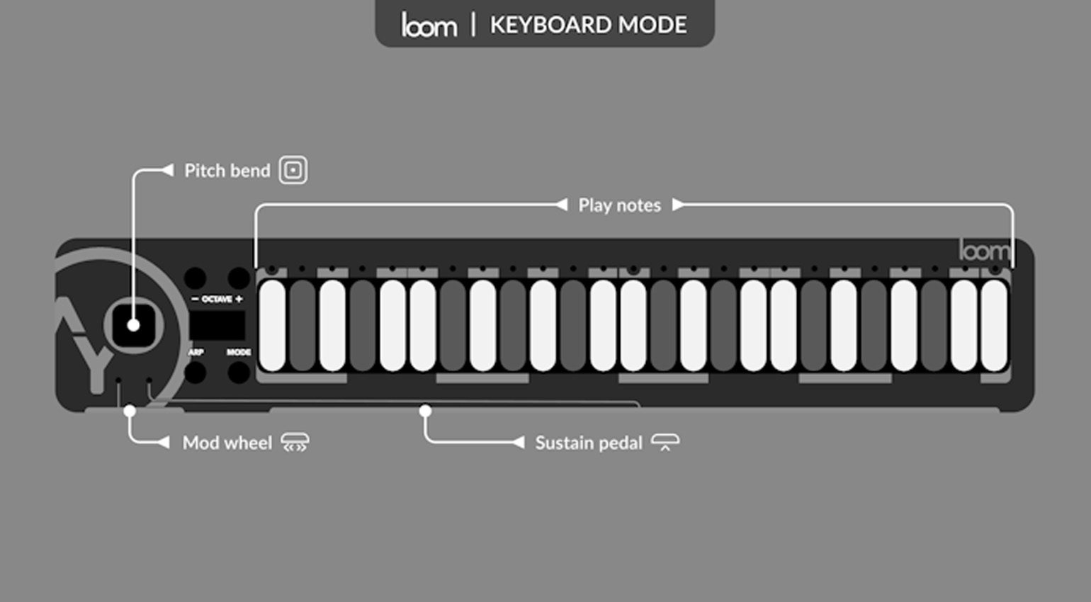 Aodyo Loom: Multi-Dimensional MPE Controller - gearnews.com