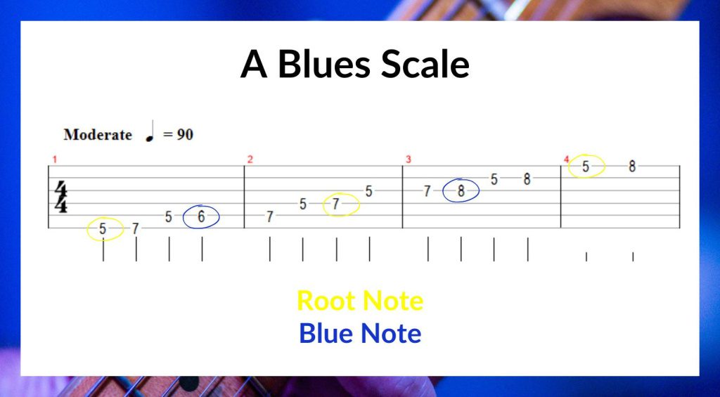A Blues Scale 