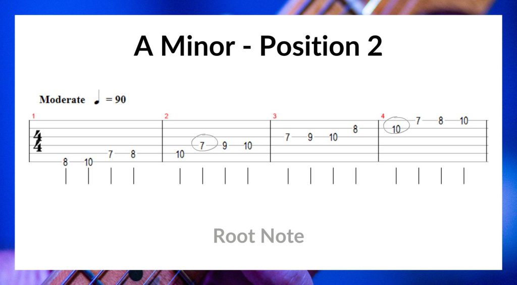 Position 2 Am Guitar Scale 