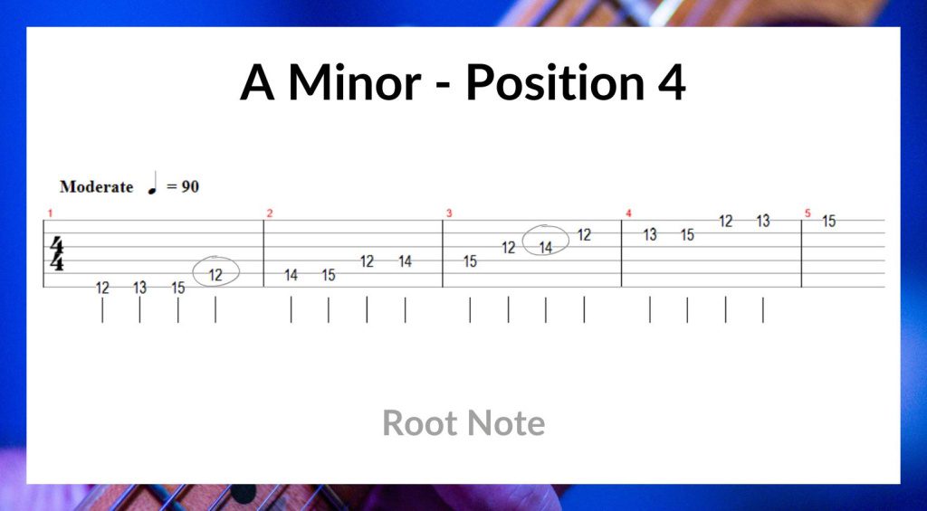 Guitar Scales, Am Position 3 