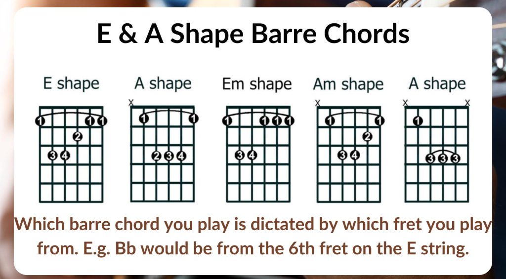 Barre Chord Shapes 