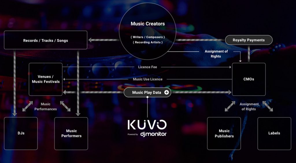 KUVO flow chart