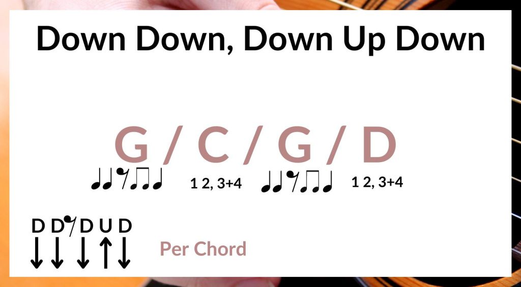 Guitar Strumming Pattern 