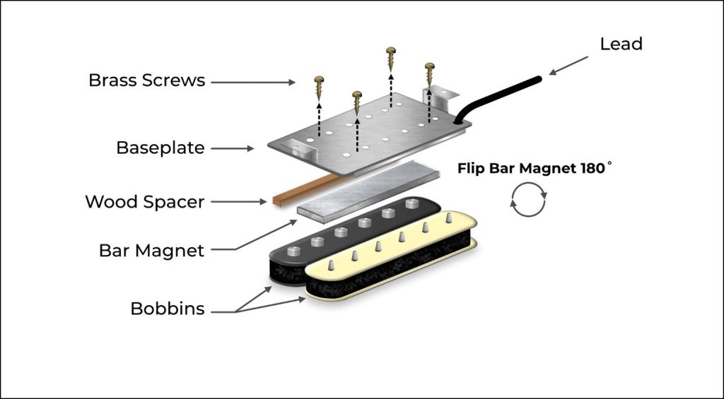 Humbucker