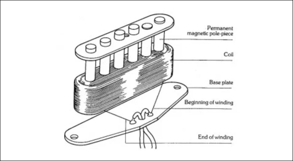 Single Coil Pickup