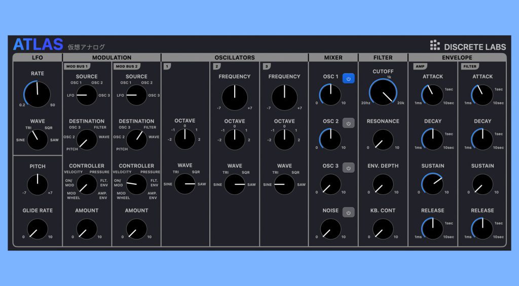 Discrete Labs Atlas