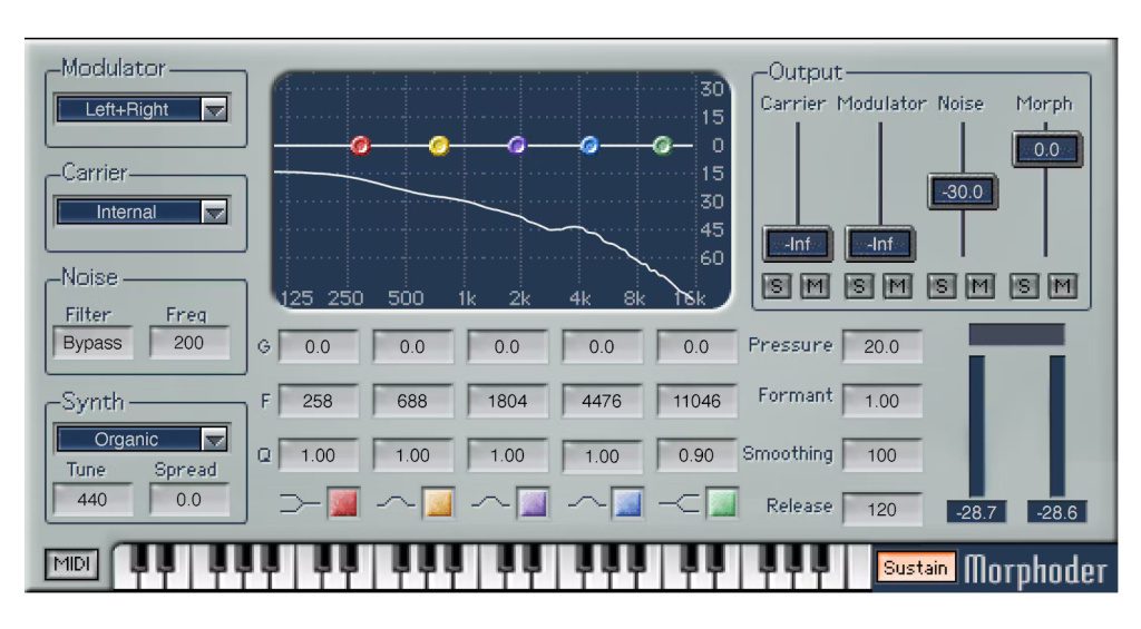 Best Vocoder Plugins: Waves Morphoder