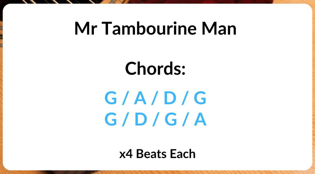 The Byrds guitar chords