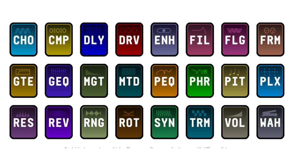 Effects' categories on the VP4