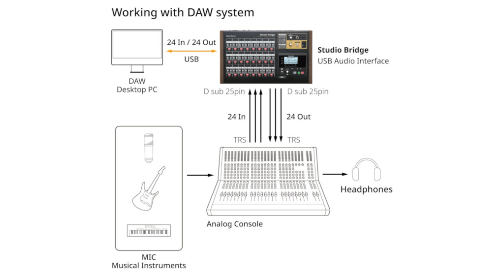 TASCAM Studio Bridge: DAW