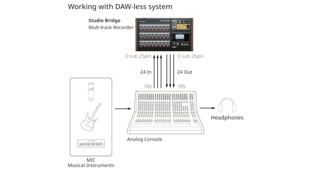 TASCAM Studio Bridge: Dawless