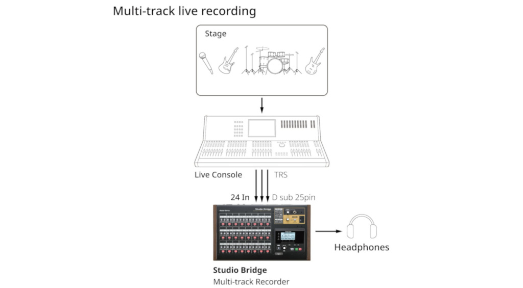 TASCAM Studio Bridge: Live