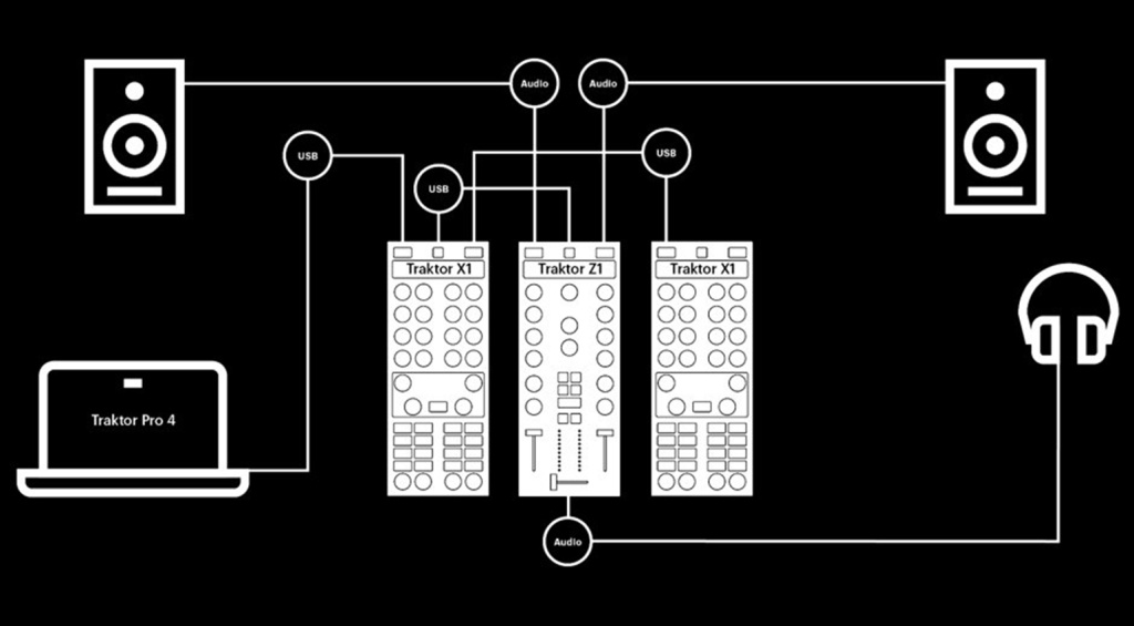 best DJ setup native instruments