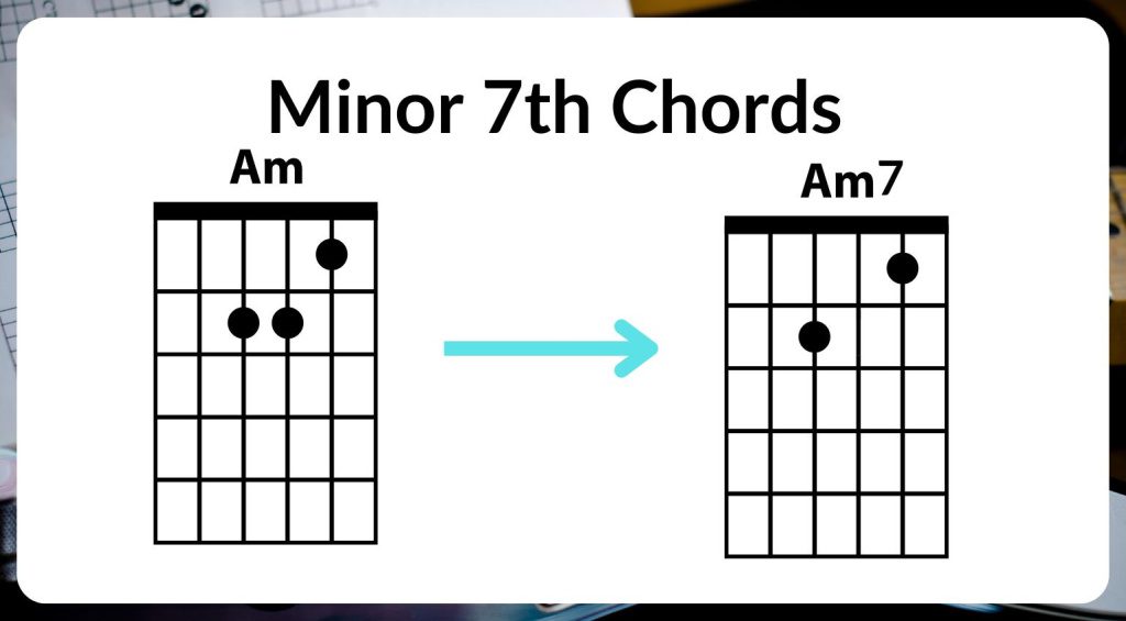 Minor 7th Guitar Chord 