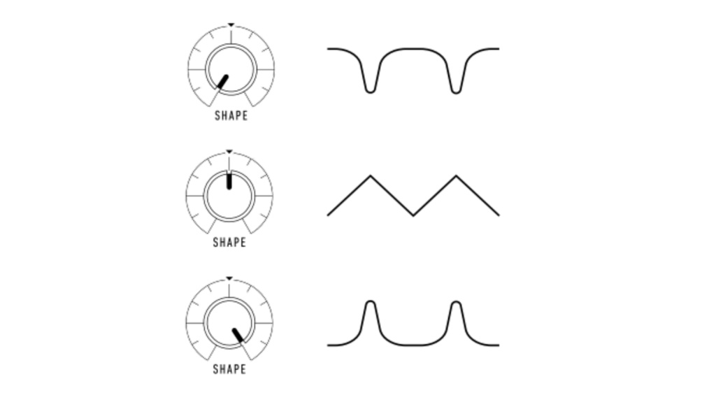 Available waveforms for the shape parameter