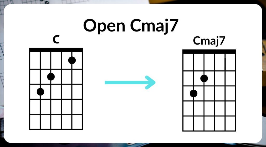 Cmaj7 guitar chord 