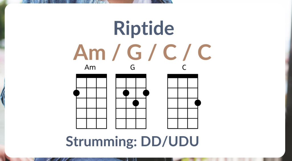 Riptide Ukulele Skills Chords 