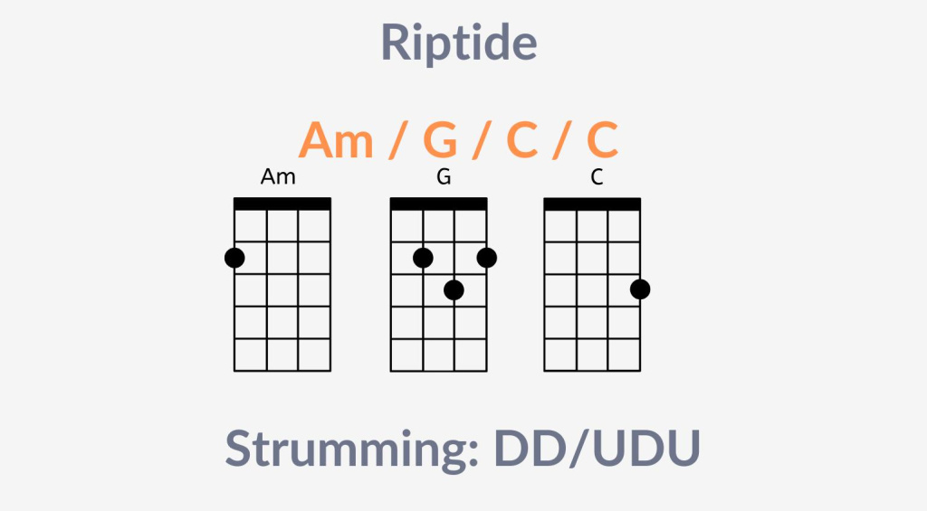 Riptide Ukulele Chords