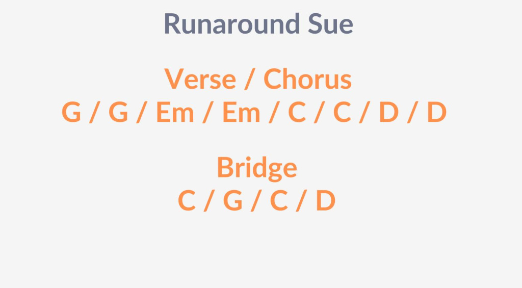 Core Ukulele Skills basic chords