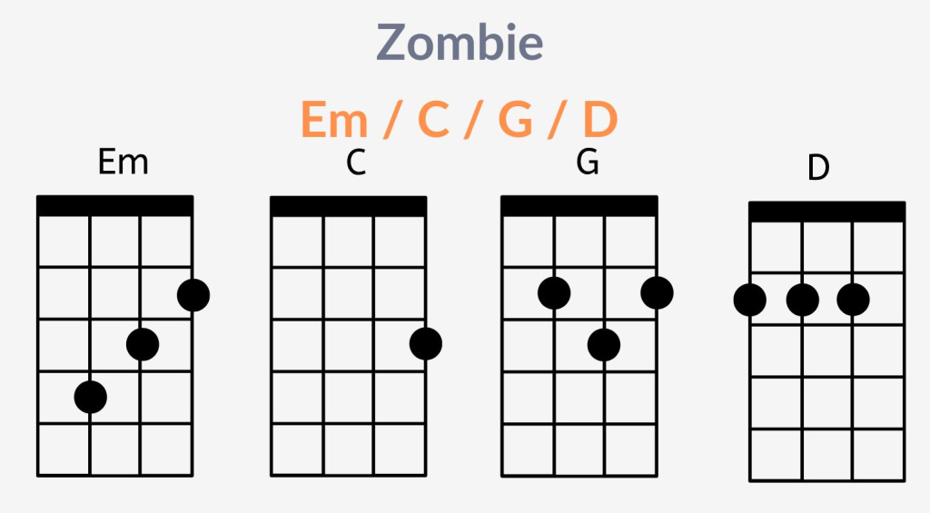 Zombie Ukulele Chords
