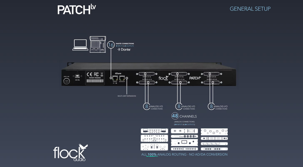 Flock Audio PATCHlv Diagram