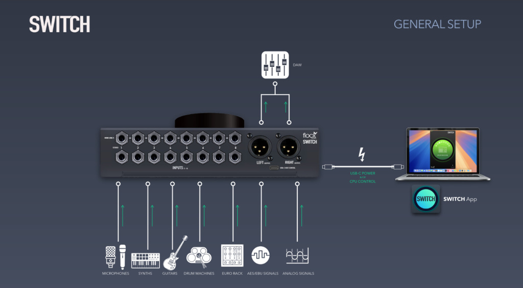 Flock Audio Switch Diagram