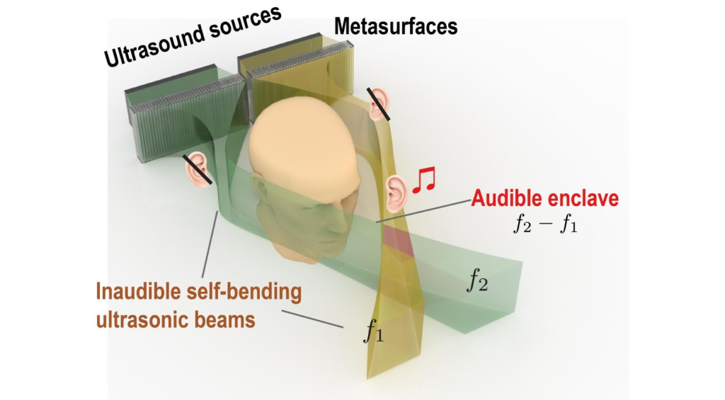 The Audible Enclaves: The sound is only audible to one person - without headphones!