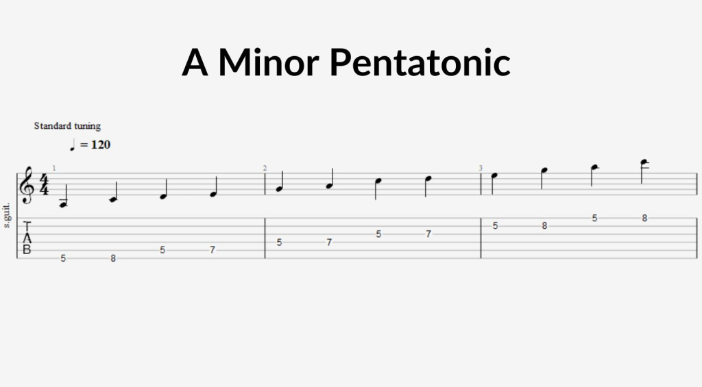 A Minor Pentatonic TAB 