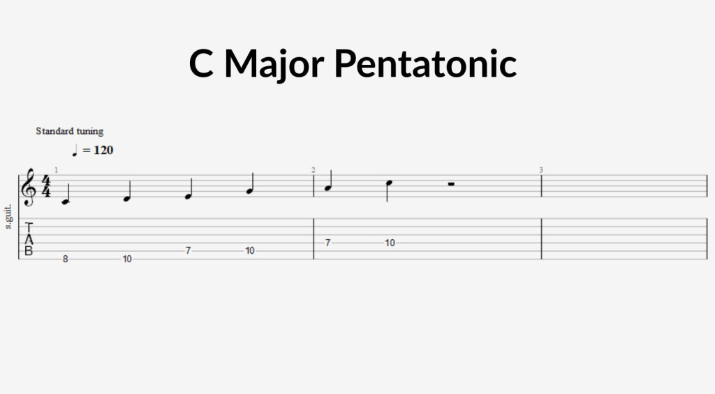 Guitar Scales C Major Pentatonic 