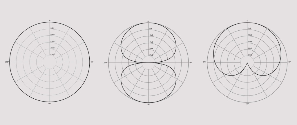 Microphone Polar Patterns